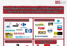 Τι να μποϊκοτάρετε ΤΩΡΑ για να σταματήσει η εκτυλισσόμενη γενοκτονία των Παλαιστινίων