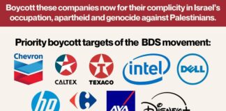 Επικαιροποίηση των στόχων μποϊκοτάζ από το BDS