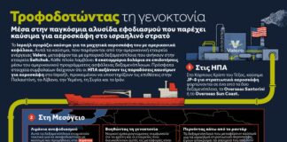 Οπτικοποιώντας την Τροφοδοσία της Γενοκτονίας
